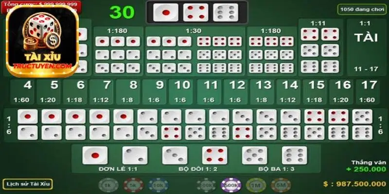 Các cửa cược phổ biến trong game tài xỉu